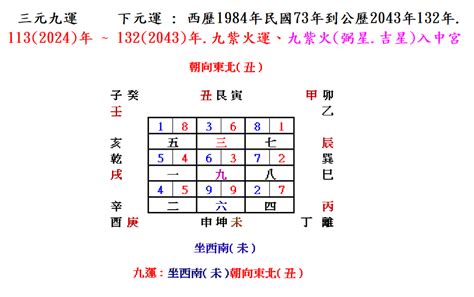 坐西南朝東北財位|坐東北朝西南財位攻略：招財秘訣完整教學 